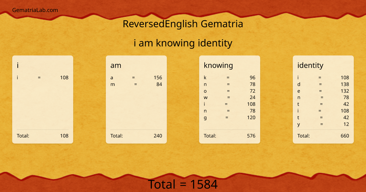 i am knowing identity in reversedEnglish Gematria